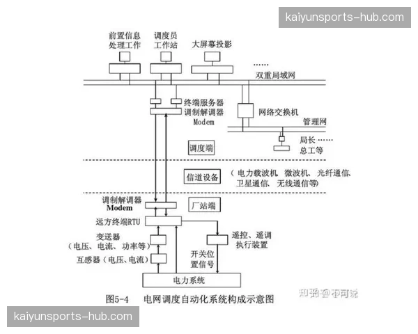 赛事执行端引入任务自动化工作流，减少人为调度失误